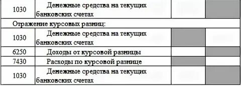 Денежные средства на счетах это имущество