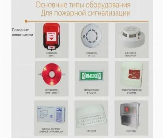 Тип установки пожарной сигнализации. Тип установки пожарной сигнализации