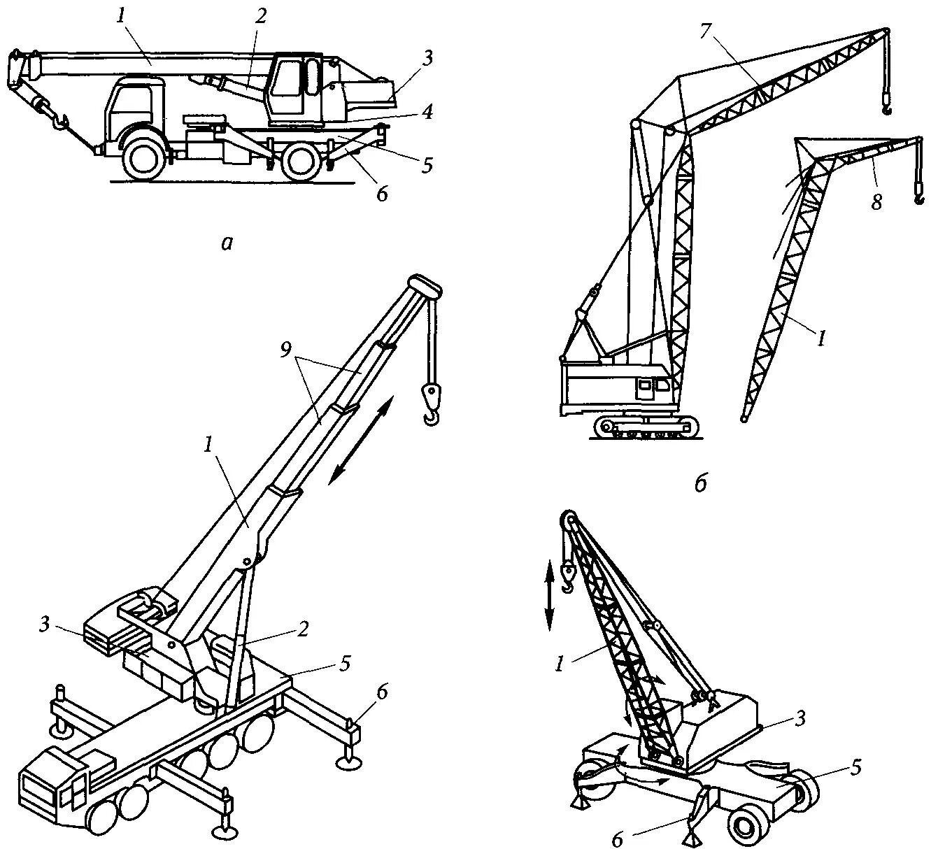 Как работает подъемный. Стреловой самоходный кран схема. Типы стрел стреловых кранов. Грузоподъёмные краны пневмоколёсный кран. Рис. 3. пневмоколесный кран.