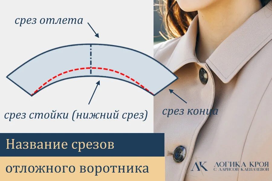 Как называется воротник без воротника. Срезы воротника названия. название срезов стойки воротника. отложный воротник и воротник стойка. срезы нижнего воротника.