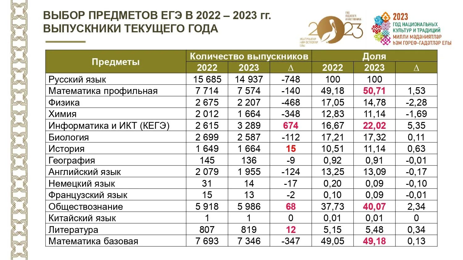 Математика база 2023 сборники. ЕГЭ Обществознание 2023 баллы и оценки. Баллы ЕГЭ математика база 2023. Баллы по истории ЕГЭ 2022. Шкала ЕГЭ база 2023.