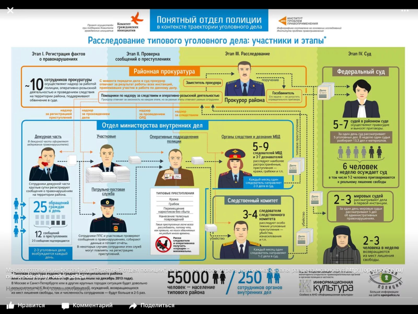 структура органов полиции. отдел по уголовным делам. следователи мвд россии. следователь мвд майор юстиции. структура областного суда схема.