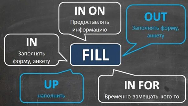 Run out фразовый глагол. Fill фразовый глагол. фразовые глаголы в английском языке. английские фразовые глаголы. фразовые глаголы таблица.