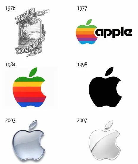 самый первый логотип apple. самые первые логотипы. самый первый логотип эппл. эволюция логотипа apple. самые первые логотипы.