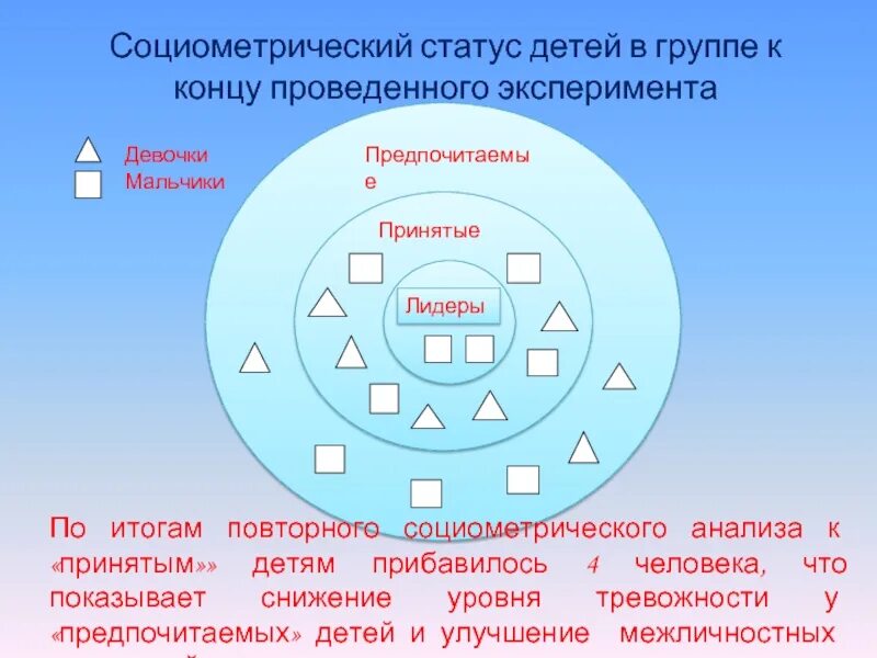 Социометрический статус в группе. Социометрический статус. Социометрические статусы. Социометрический статус ребенка. Социометрический статус ребенка в коллективе сверстников.