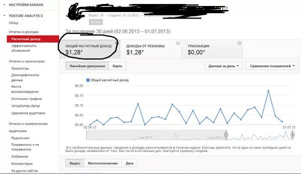 Как вывести деньги с ютуба в 2024. Скриншот монетизации. доход в ютубе скриншот. скриншот монетизации ютуб. скрин доходов с ютуба.