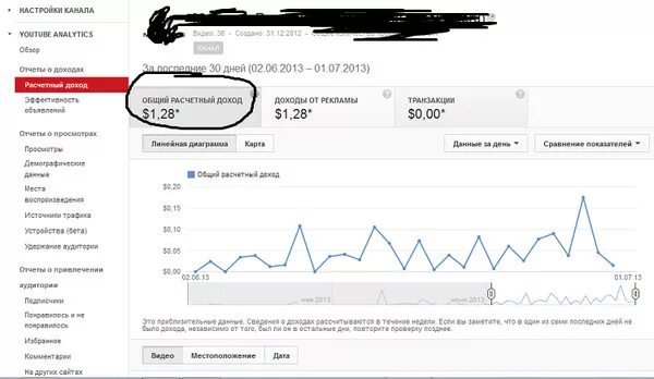 Вывод денег с adsense 2023 на mastercard. Скриншот монетизации. Доход в ютубе Скриншот. Скриншот монетизации ютуб. Скрин доходов с ютуба.