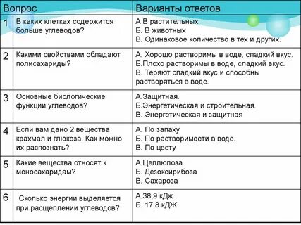 Углеводы варианты ответов
