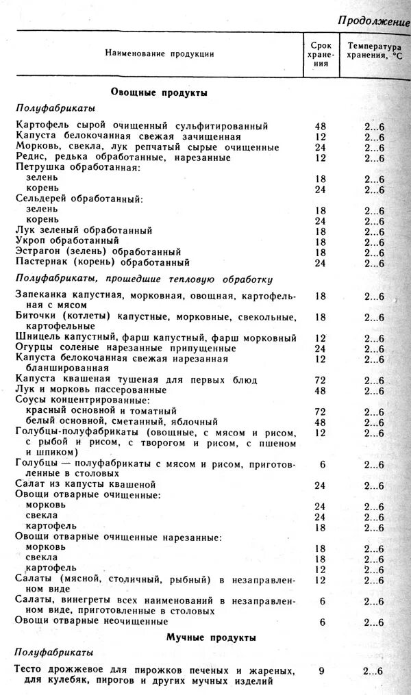 Таблица сроки хранения овощных полуфабрикатов. Срок хранения вареных овощей по САНПИН. Условия и сроки хранения овощей полуфабрикатов. Условия и сроки хранения салатов САНПИН\.