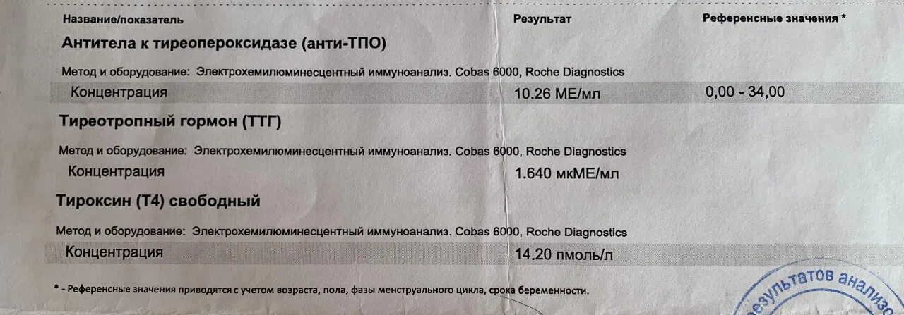 Как понизить пролактин чтобы забеременеть. Снижение пролактина. препараты которые снижают пролактин.