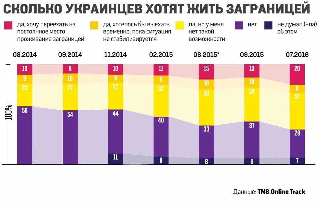 Сколько ушло на украину