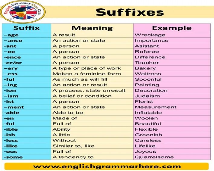 Префикс в английском языке примеры Prefix dis Word Mat Year 3 and 4 Spelling Teaching Resources