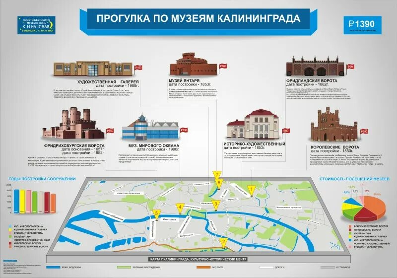 Карта Калининграда с достопримечательностями. Музеи в Калининграде на карте. Калининград карта с достопримечательностями и музеями. Туристическая карта Калининграда. Карта музея калининграда