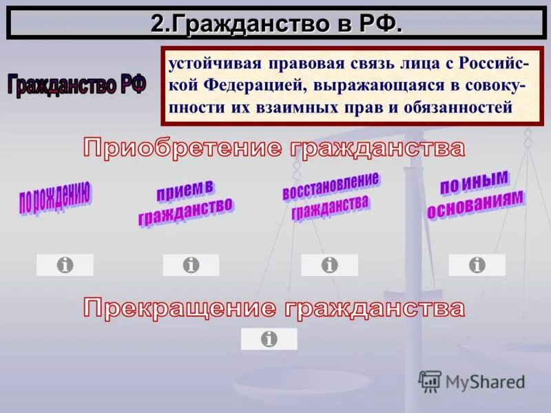 Правовая связь лица. Гражданство и иные правовые статусы физических лиц в России. 2 Гражданство. Гражданство в т2.