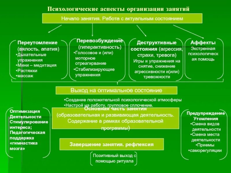 Психологическое знание организация. Психолого-педагогические аспекты. Психологические аспекты педагогической деятельности. Психологический и педагогический аспекты. Психические аспекты.