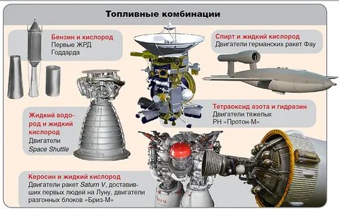Двигатели на жидком топливе