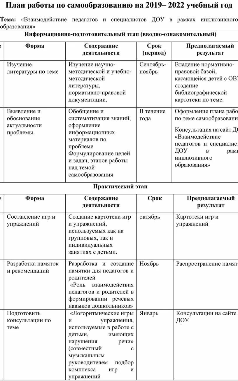 Самообразование детский сад младшая группа. План по самообразованию воспитателя ДОУ В таблице. Примерный план по самообразованию воспитателя детского сада по ФГОС. План самообразования воспитателя на год. План программы самообразования воспитателя ДОУ.