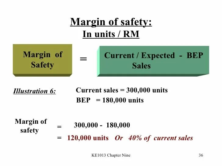Label margin. Margin of safety. contribution margin формула. contribution margin формула расчета. how to calculate margin of safety.