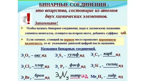 Названия бинарных соединений металлов