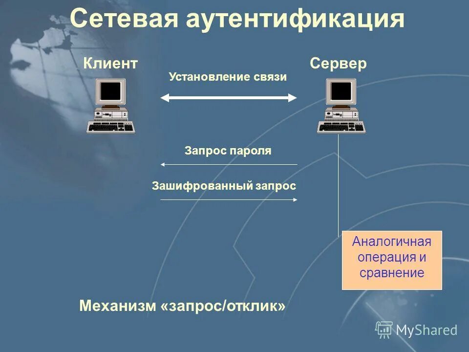 схема компьютерной системы биометрическая аутентификация. система информационной безопасности аутентификация. передача пароля другому. ключевые носители информации usb тип-а. протоколы сетевой аутентификации.