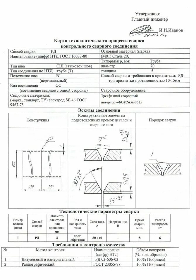 Контрольно сварных образцов