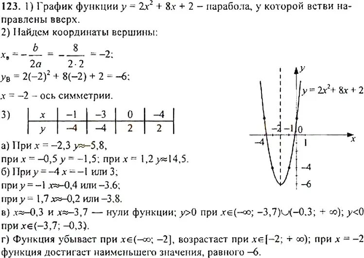 Алгебра 9 класс Макарычев 123. Алгебра 9 класс Макарычев номер 123 решение. Гдз 9 класс Алгебра Макарычев график. Учебник по алгебре 9 класс Макарычев номер 123.