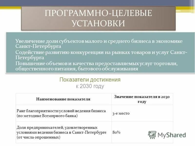 Содействия санкт петербурга в улучшении. Содействия санкт петербурга в улучшении. Квартира по коммерческому найму. Водный форум. Содействия санкт петербурга в улучшении.