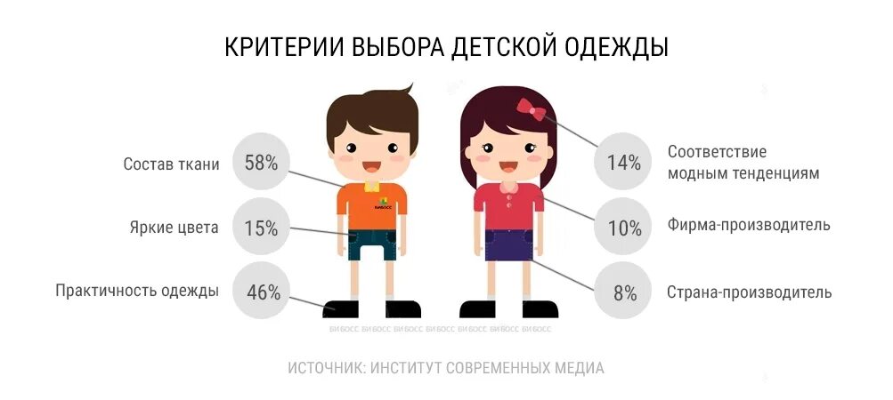 Критерии выбора одежды для женщин. Анкетирование в одежде. Критерии при выборе товара. Спрос на одежду. Критерии выбора одежды для женщин.
