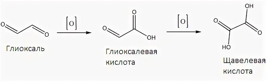 Окисление глиоксаля реакция. Окисление глиоксалевой кислоты. Получение глиоксалевой кислоты. Реакция глиоксалевой кислоты.