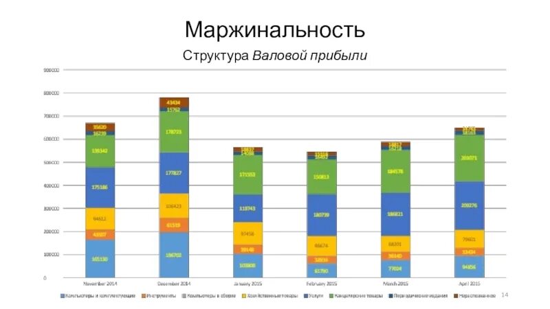 Маржинальность это. Средняя маржинальность бизнеса в России. Маржинальность проекта. Нормы маржинальности по отраслям. Маржинальность валовой