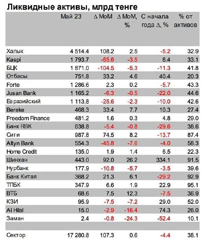 чистая прибыль банков 2022