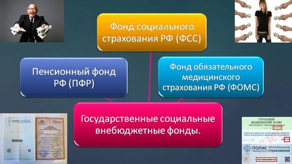 Социальный фонд российской федерации проект. Внебюджетные фонды. Внебюджетные страховые фонды. Социальные внебюджетные фонды. Социальный фонд РФ.