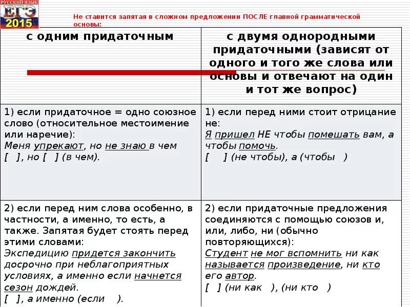 После также ставится запятая в начале предложения. После также ставится запятая или нет. ставится ли запятая перед или в сложном предложении. перед также ставится запятая или. , ставится в сложном предложении.