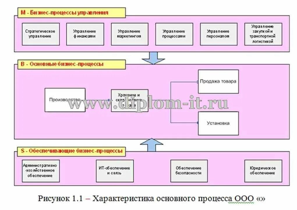 Описание арм. Автоматизированное рабочее место менеджера. Автоматизированное рабочее место менеджера по продажам. Классификация автоматизированного рабочего места. Автоматизированное рабочее место туризм.