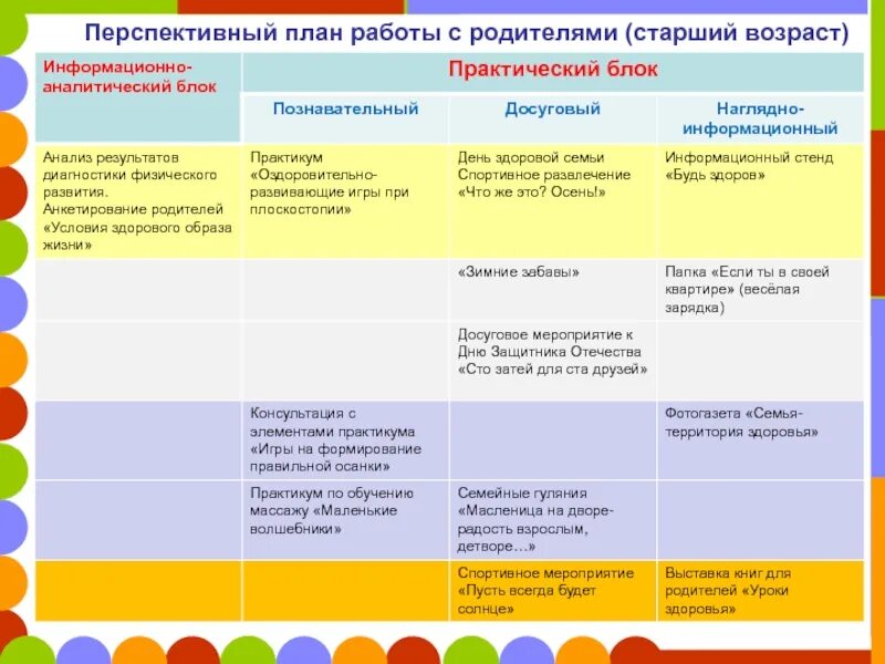 Проект с родителями старшей группы. Планирование работы с родителями. Перспективный план работы с родителями. Перспективного работы с родителями. План с родителями на старший Возраст.