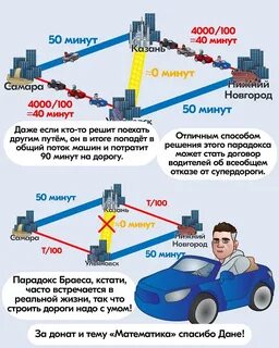 4000 мин