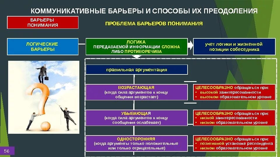 Коммуникационные барьеры и способы их преодоления. Коммуникативные барьеры и способы их преодоления. Способы преодоления коммуникативных барьеров в общении. Барьеры в коммуникации и способы их преодоления. Причины барьера общения