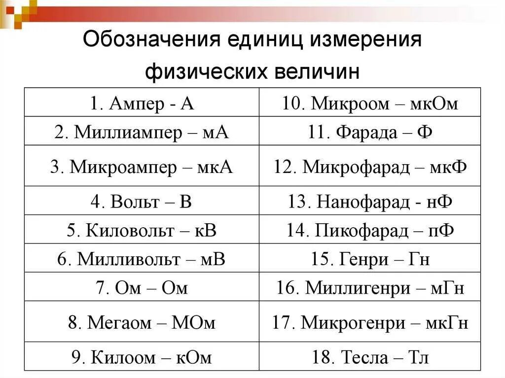 Как записать в ваттах