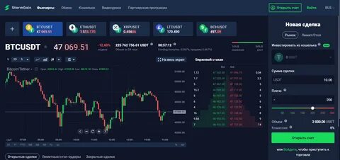 На какой бирже лучше торговать новичку