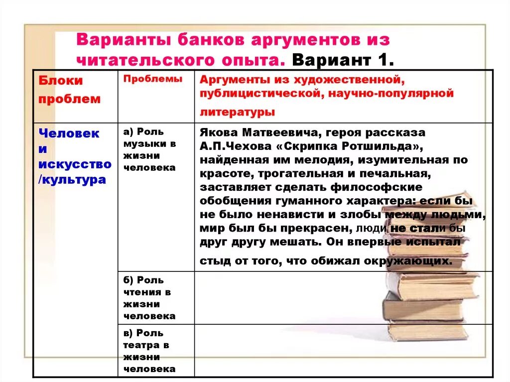 Роль книги произведения. Искусство и человек Аргументы из литературы. Аргументы из литературных произведений. Искусство литературные Аргументы. Роль искусства в жизни человека Аргументы из литературы.