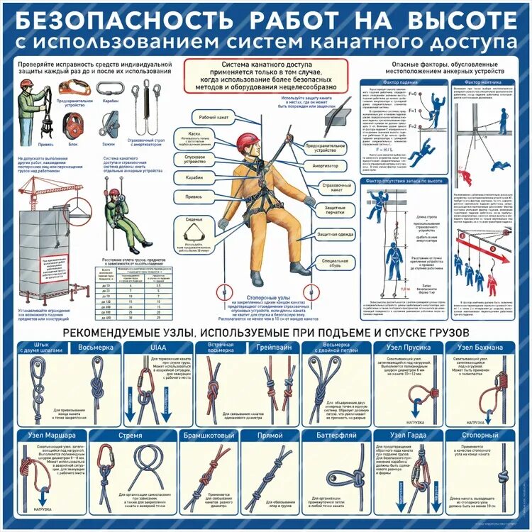 Инструкция при работе на высоте 2023. Безопасность работ на высоте. Безопасность при работе на высоте. Система канатного доступа. Техника безопасности работы на высоте.