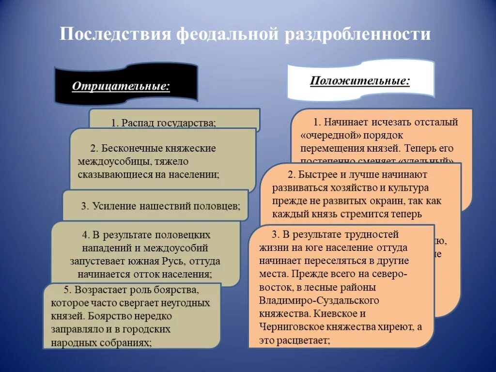 Последствия политической раздробленности история 6 класс. Последствия феодальной раздробленности. Последствия феодальной раздробленности на Руси. Положительные и отрицательные феодальной раздробленности. Плюсы и минусы феодальной раздробленности на Руси.