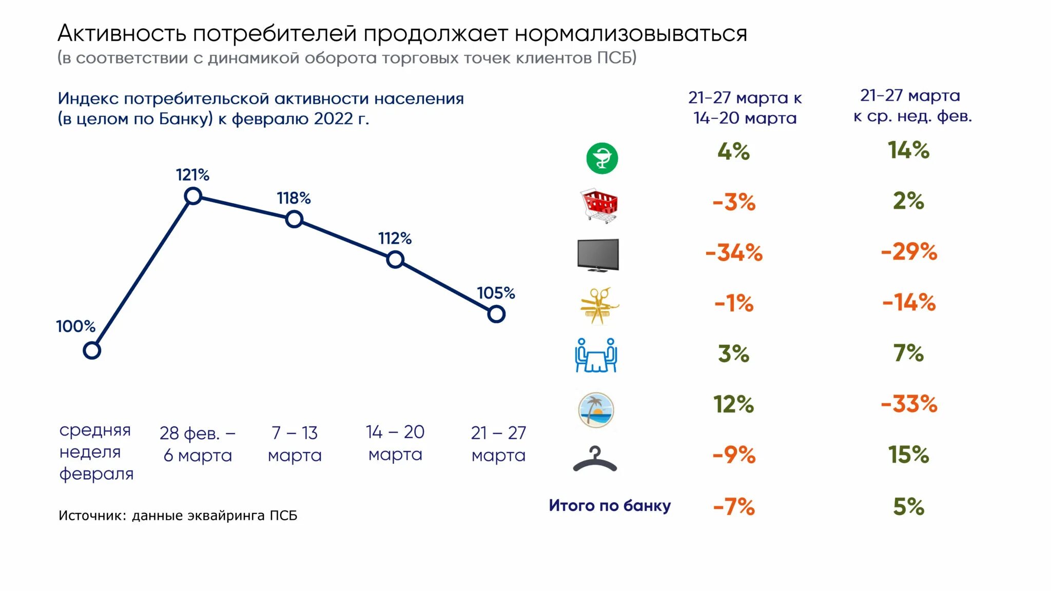 Активность потребителей. Потребители Россия. Аналитика снижения активности Инстаграм. Март сокращение. Изменение российского потребителя