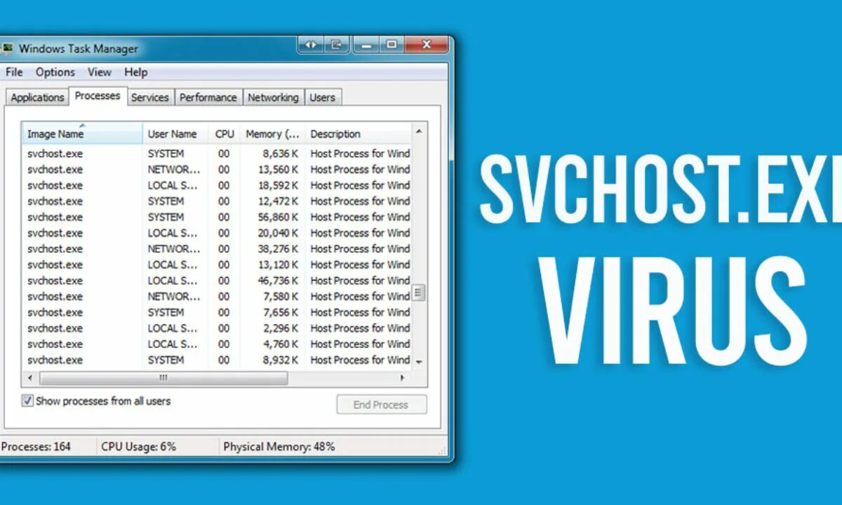 Файлы exe вирус. Svchost вирус. exe вирус. svchost.exe что это. svchost вредоносный.