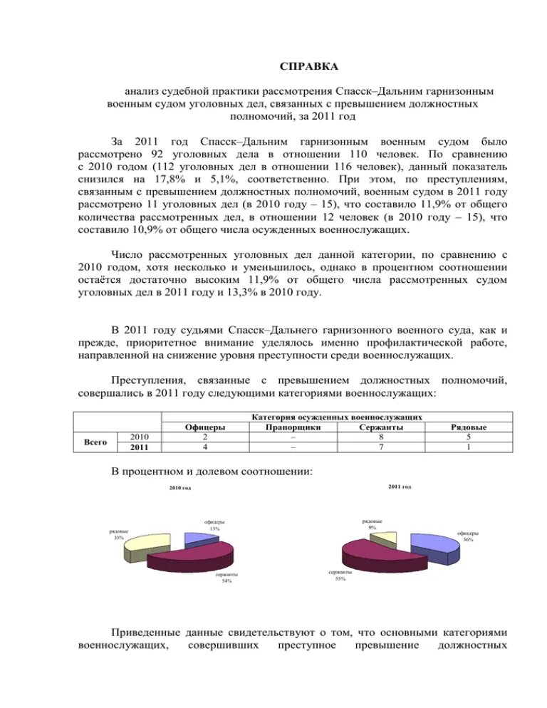 Анализ судебного спора. Анализ судебной практики. Анализ судебной практики как. Анализ судебной практики пример. Как сделать анализ судебной практики.