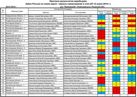 23 протокол