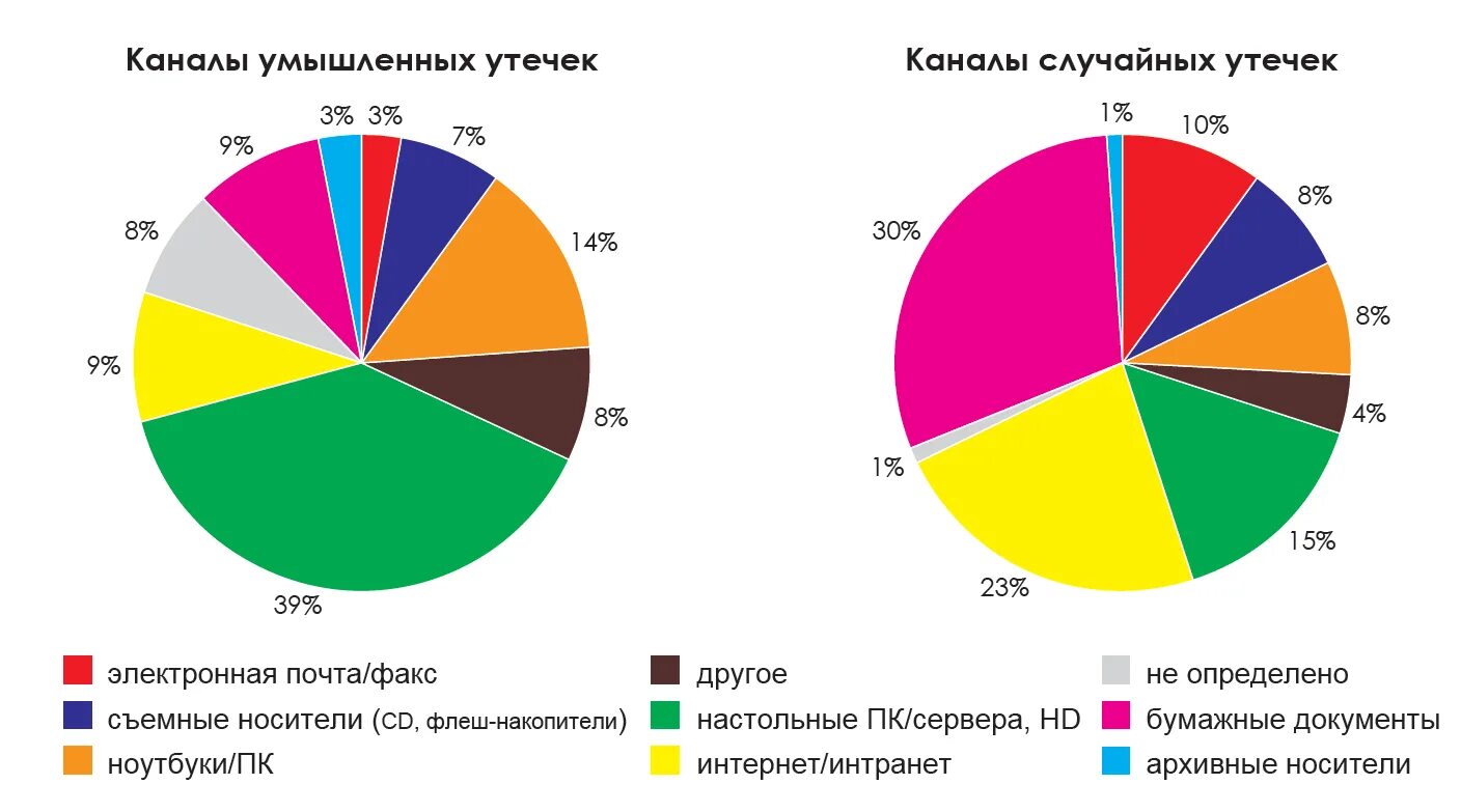 Утечка данных сотрудников