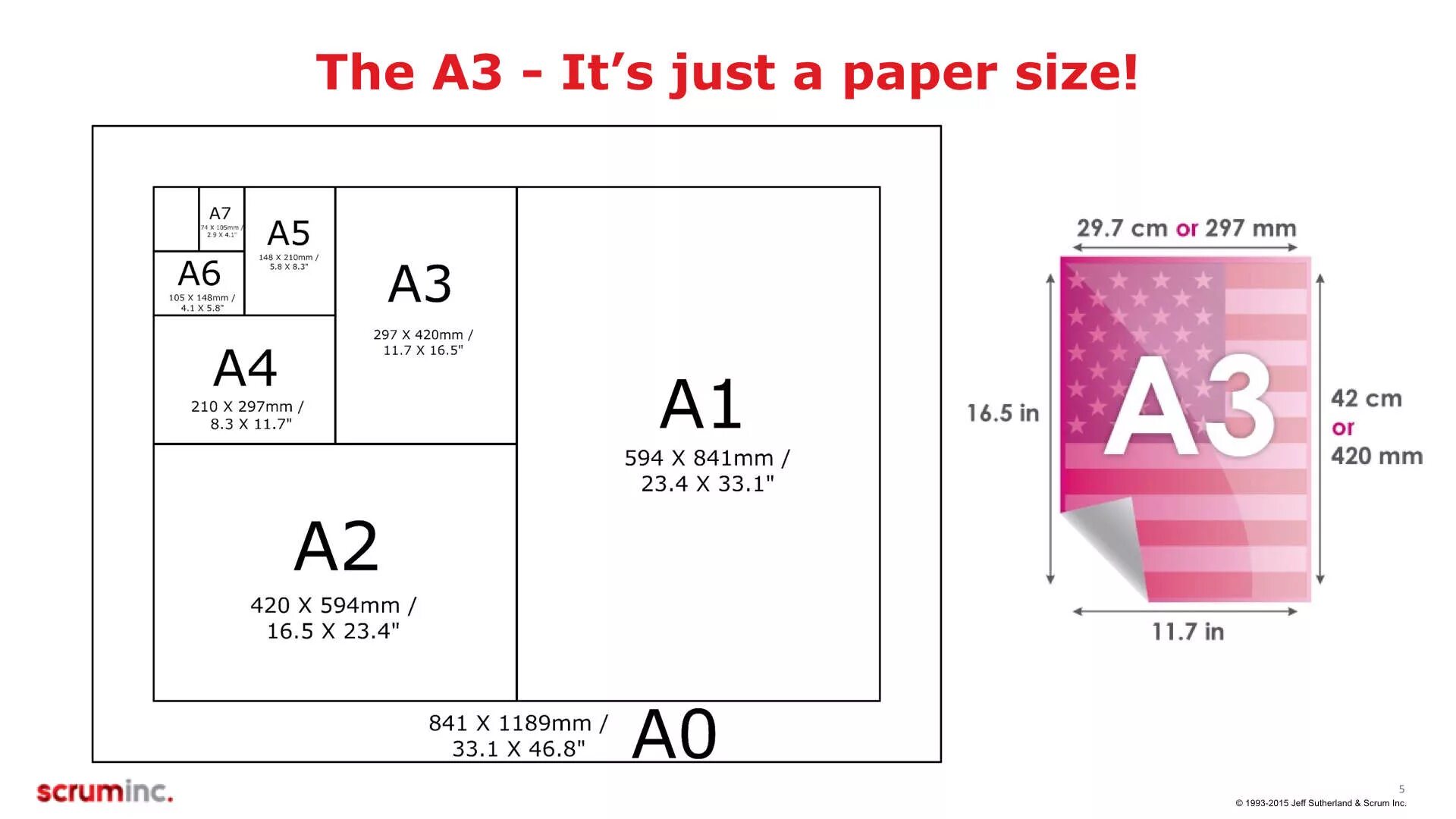 Формат 1 05. Форматы бумаги а1 а2 а3 а4 а5. Формат бумаги Размеры а0 а1 а2 а3 а4 а5 а6. Форматы фото. Форматы бумаги для печати.