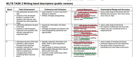 Writing task 2 samples