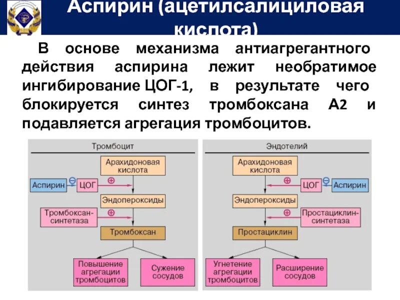 Механизм действия аспирина. Ацетилсалициловая кислота механизм действия. Механизм действия ацетилсалициловой кислоты на тромбоциты. Механизм антиагрегационного действия ацетилсалициловой кислоты. Механизм антитромбоцитарного действия аспирина.